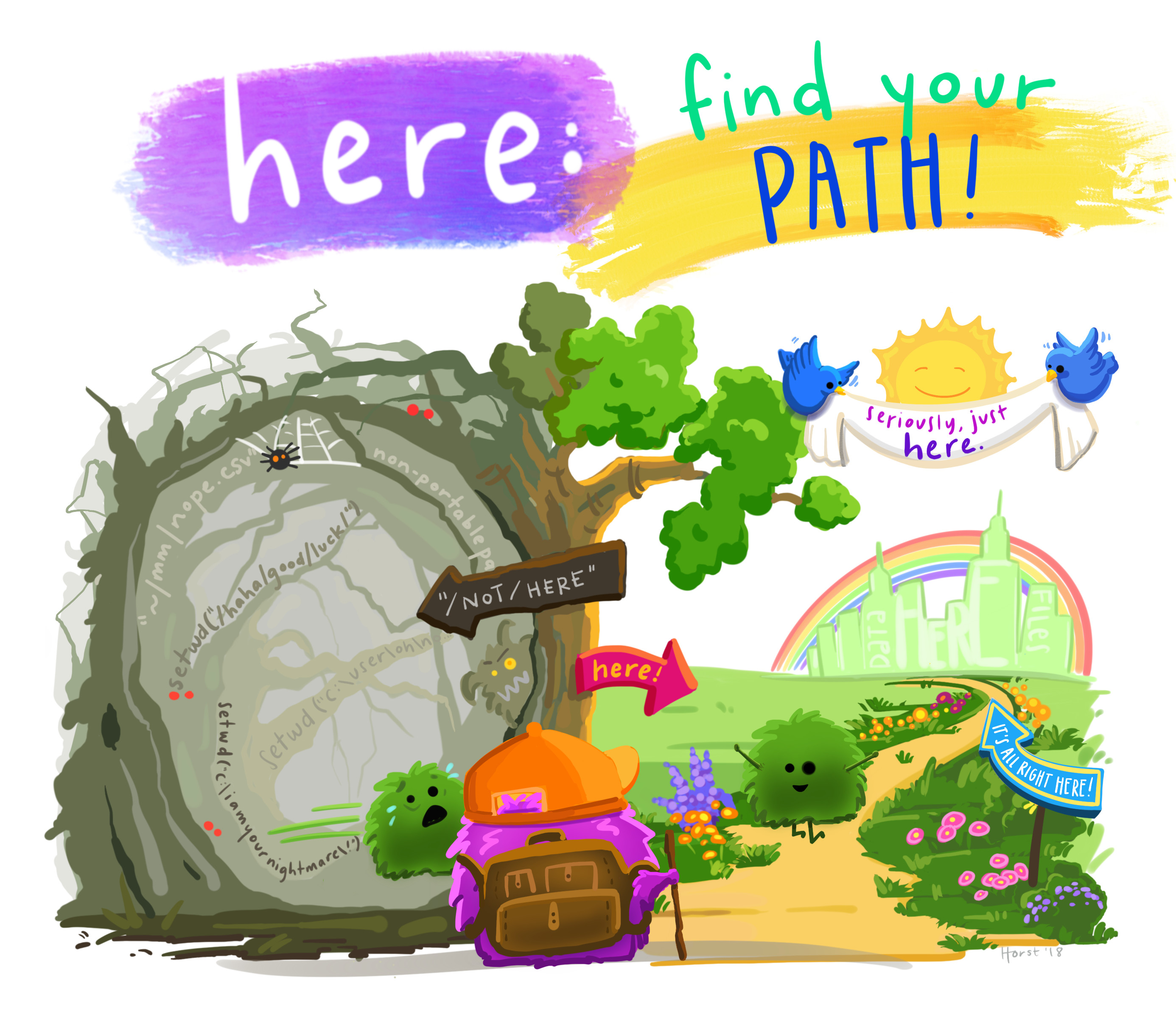 A cartoon showing two paths side-by-side. On the left is a scary spooky forest, with spiderwebs and gnarled trees, with file paths written on the branches like “~/mmm/nope.csv” and “setwd(“/haha/good/luck/”), with a scared looking cute fuzzy monster running out of it. On the right is a bright, colorful path with flowers, rainbow and sunshine, with signs saying “here!” and “it’s all right here!” A monster facing away from us in a backpack and walking stick is looking toward the right path. Stylized text reads “here: find your path.”